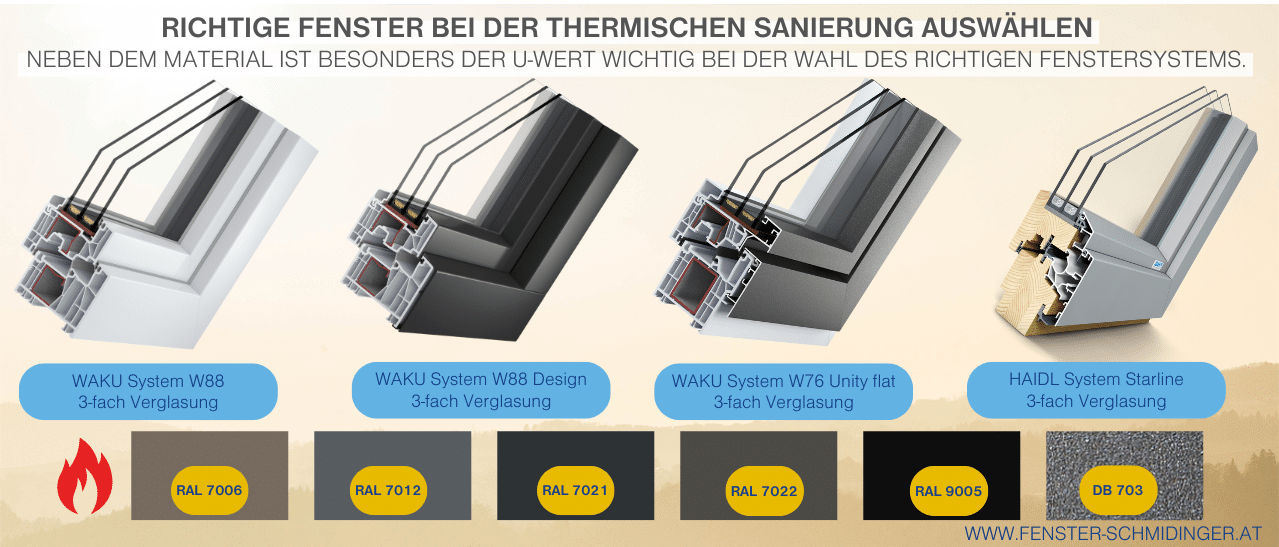 Infografik zum Finden des richtigen Fensterdesigns, inklusive Optionen für Pulverbeschichtung, mit Trendfarben beim Fensterkauf!