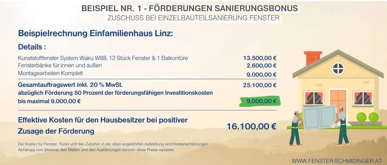 Infografik zur Förderung Fenstertausch OÖ: Beispiel zur Höhe der Sanierungsförderung bei Einzelbauteilsanierung.
