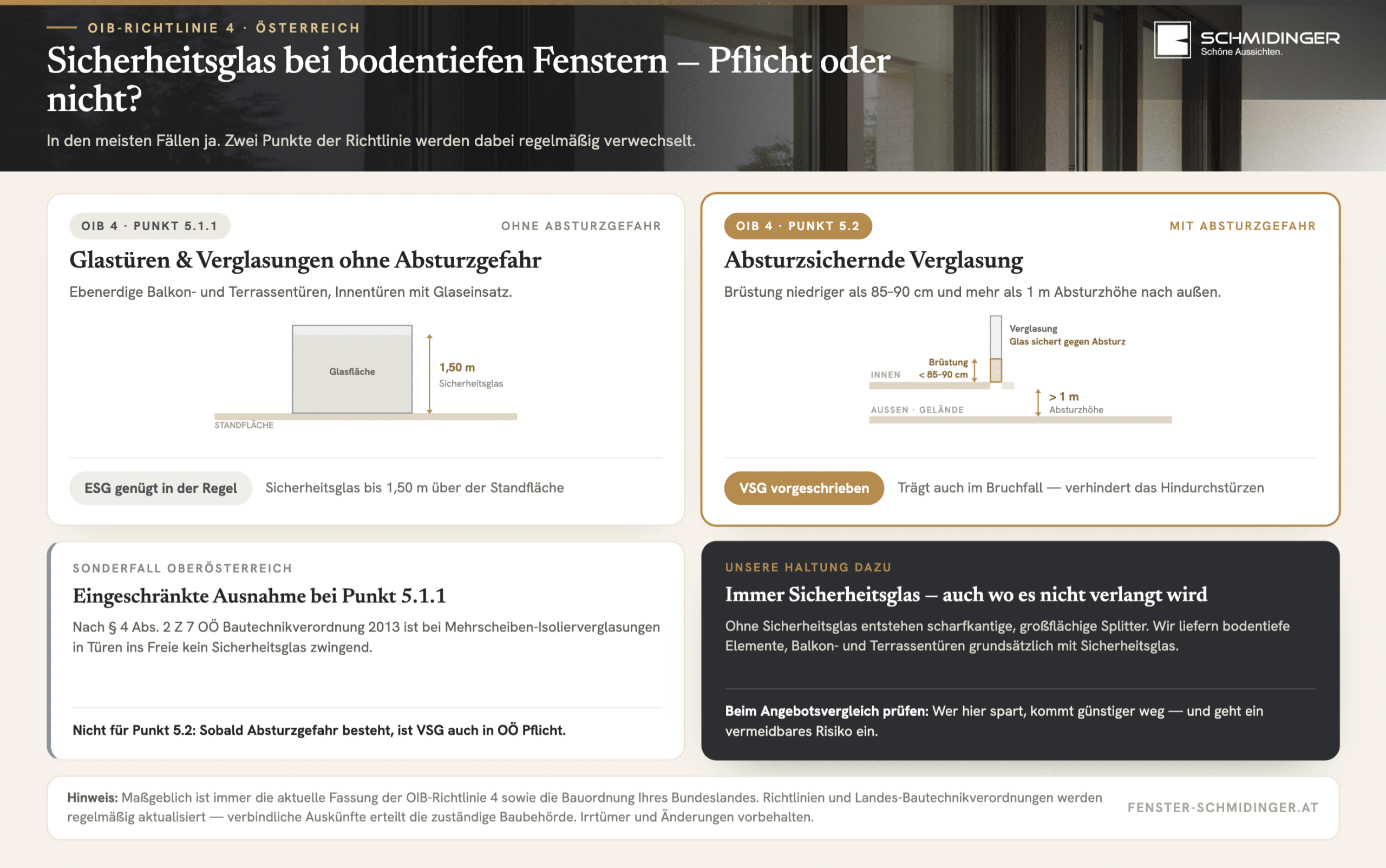 Ist Sicherheitsglas bei bodentiefen Fenstern in Österreich Pflicht? Punkt 5.1.1 und 5.2 der OIB 4 im Vergleich