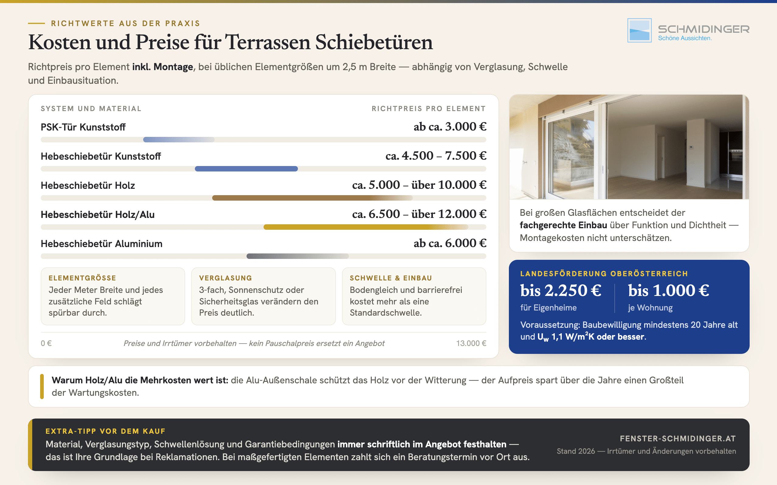 Kosten und Preise für Terrassen Schiebetüren im Vergleich mit Richtpreisen inklusive Montage nach Material und System.