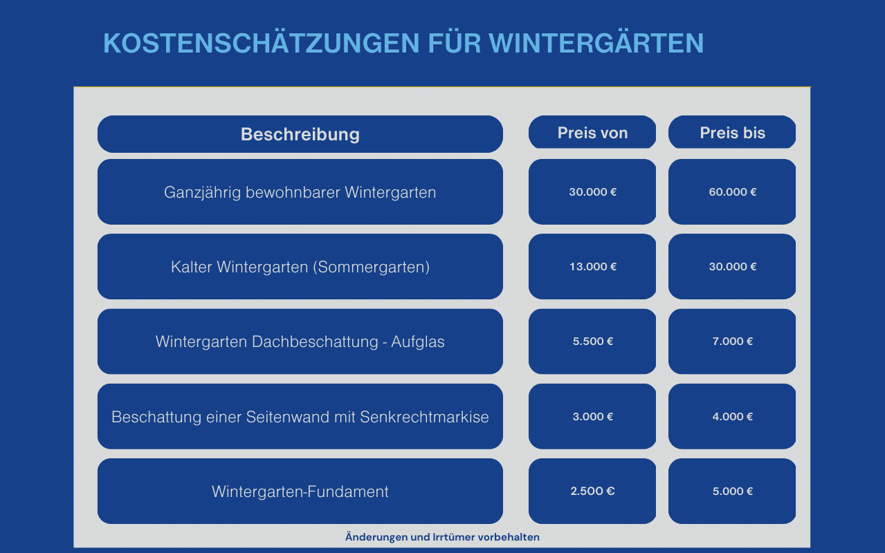 Kostenschätzung für Wintergärten und Sommergärten in Oberösterreich