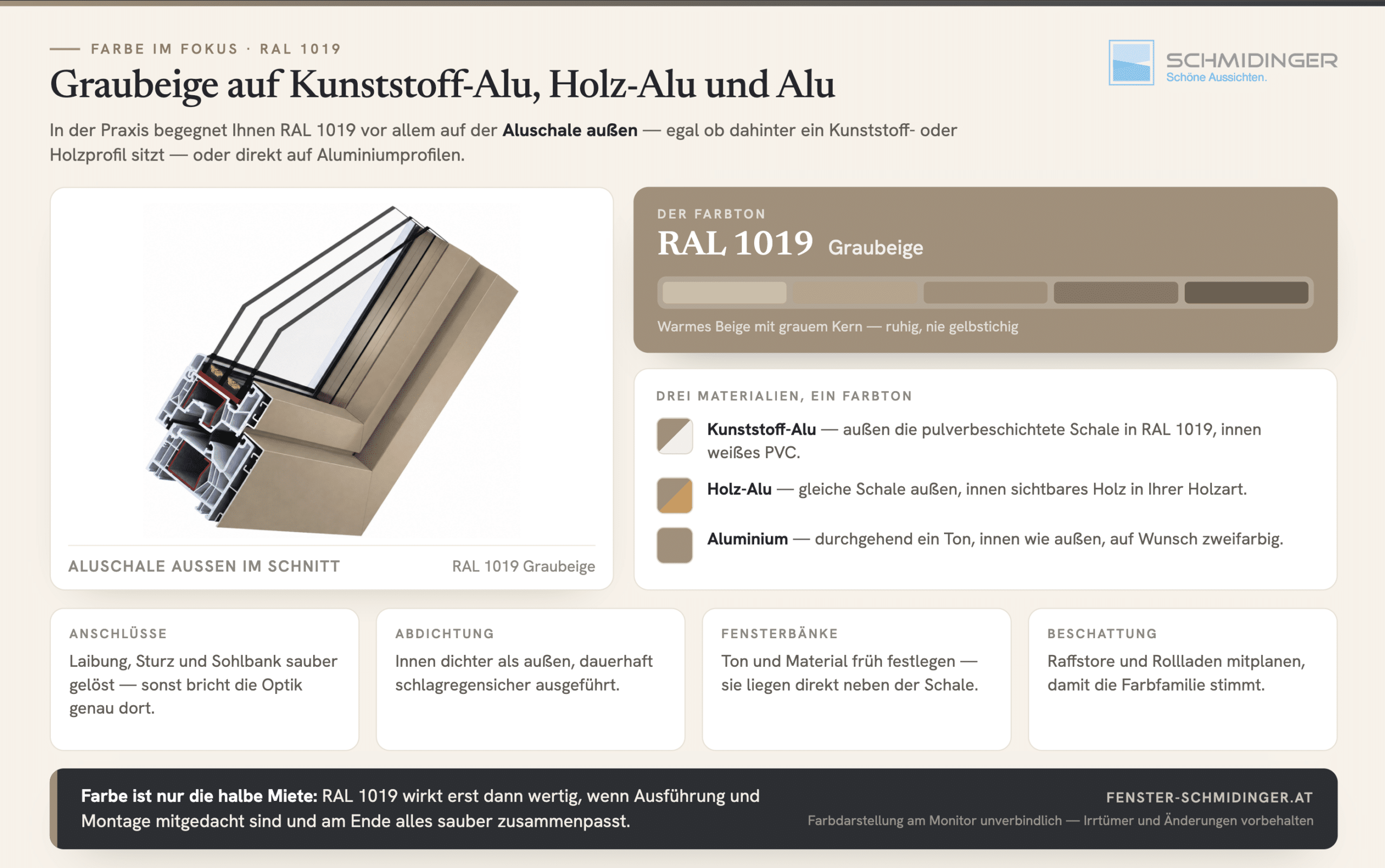 Materialien: So wirkt RAL 1019 auf Kunststoff/Alu, Holz/Alu und Alu - Infografik zum Farbton Graubeige