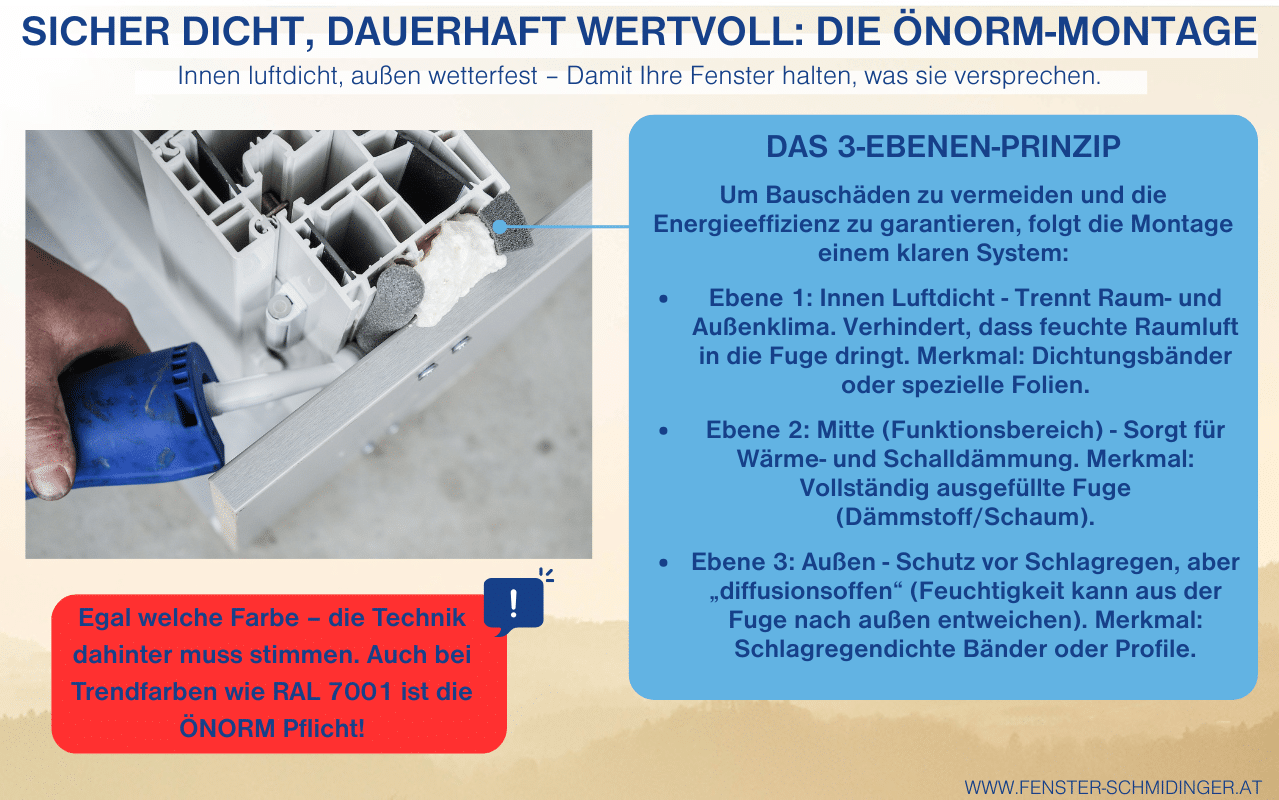 Montage nach ÖNORM B 5320 - auch bei farbigen Fenstern vorgeschrieben 3-Ebenen-Prinzip beim Fensteranschluss