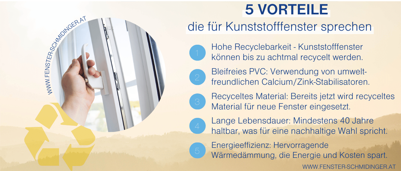Infografik: 5 Vorteile von Kunststofffenstern - Recyclebar, bleifrei, recycelt, langlebig, energieeffizient.
