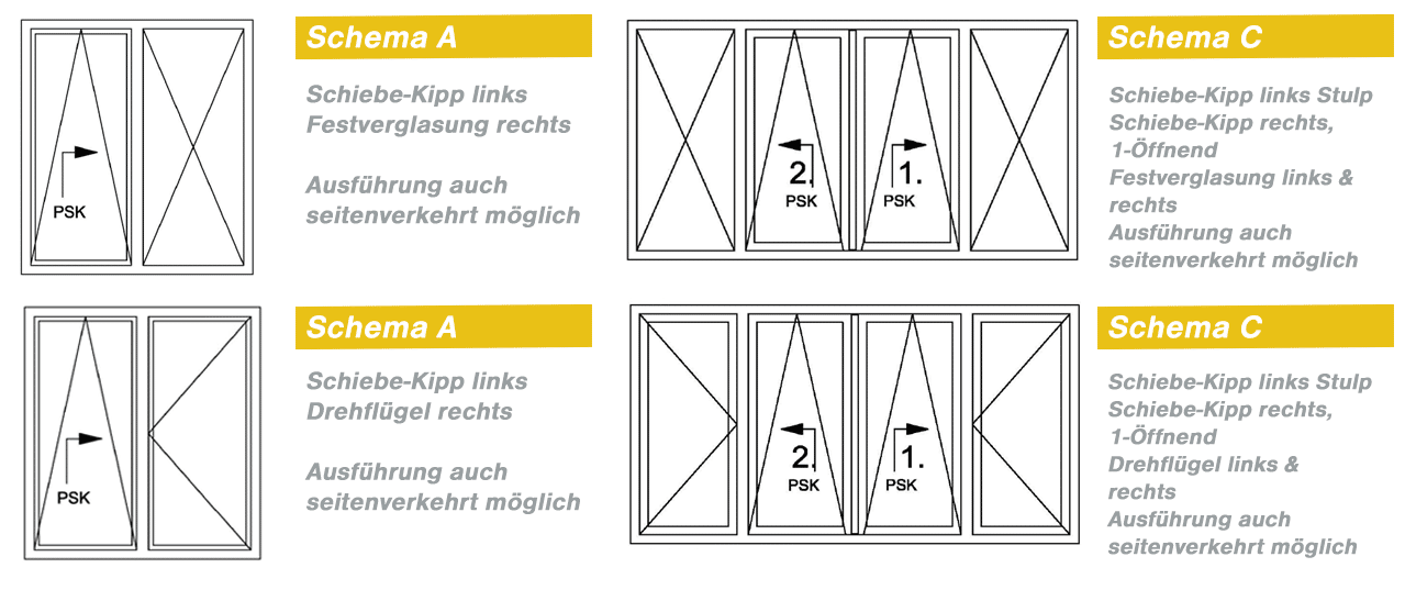 Öffnungsschemen für PSK-Türen von Waku
