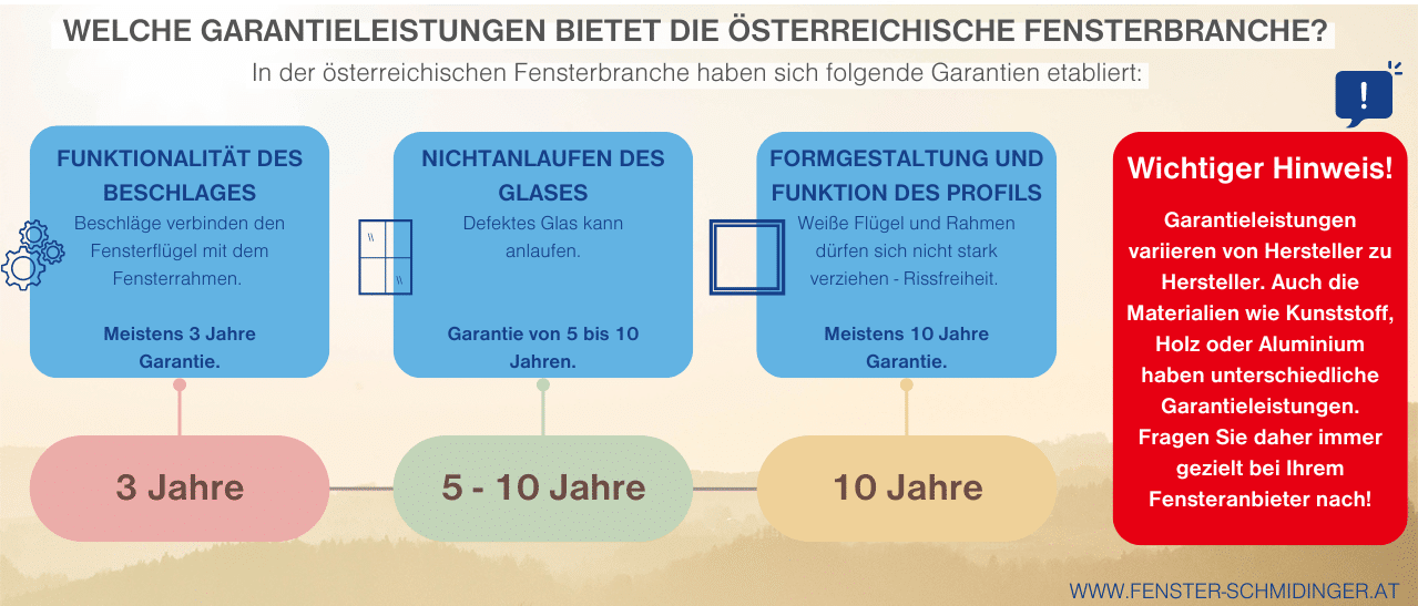 Österreichische Fensterbranche: Fenster Garantie & Gewährleistungen - Etablierte Garantieleistungen in Österreich für hochwertige Fenster.