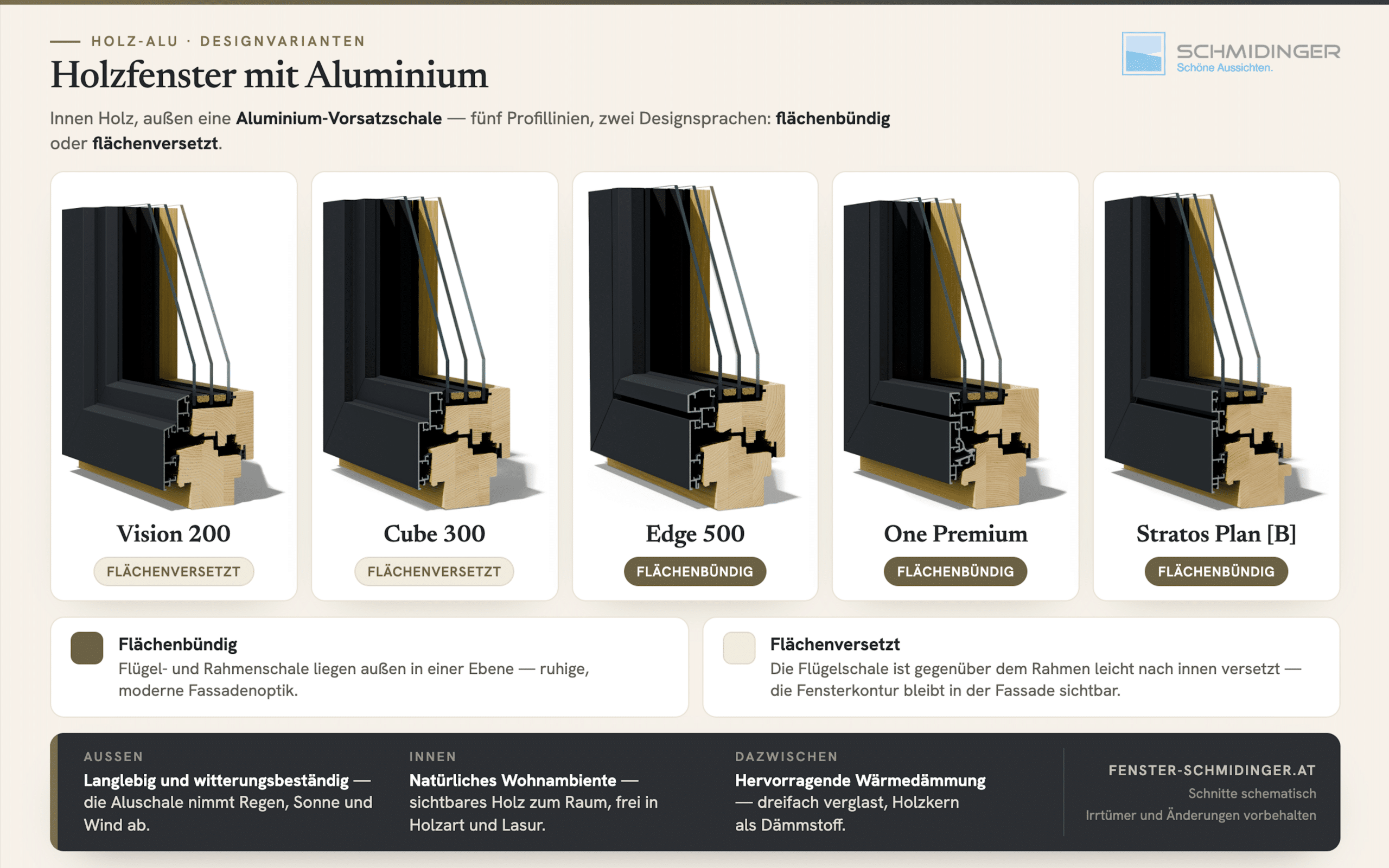 Optional mit Aluminium-Vorsatzschale – Holzfenster mit fünf Profilvarianten für Wetterschutz und moderne Optik