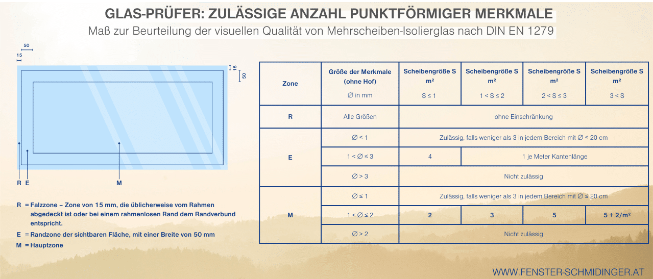 Optische Mängel an Gläsern bei der Prüfung nach DIN EN 1279 anhand zulässiger punktförmiger Merkmale erkennen.