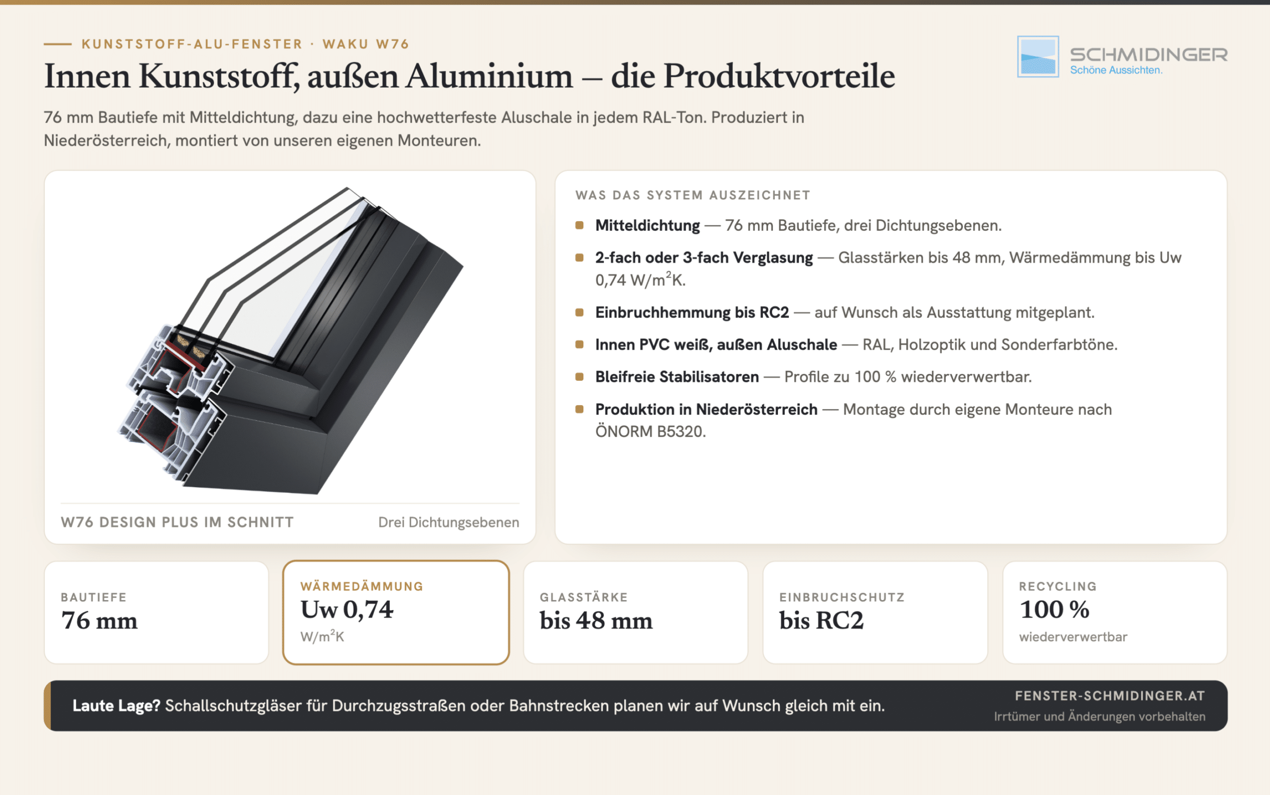 Produktvorteile unserer Kunststoff-Alu-Fenster - WAKU W76 im Schnitt mit 76 mm Bautiefe und Uw 0,74 W/m²K.