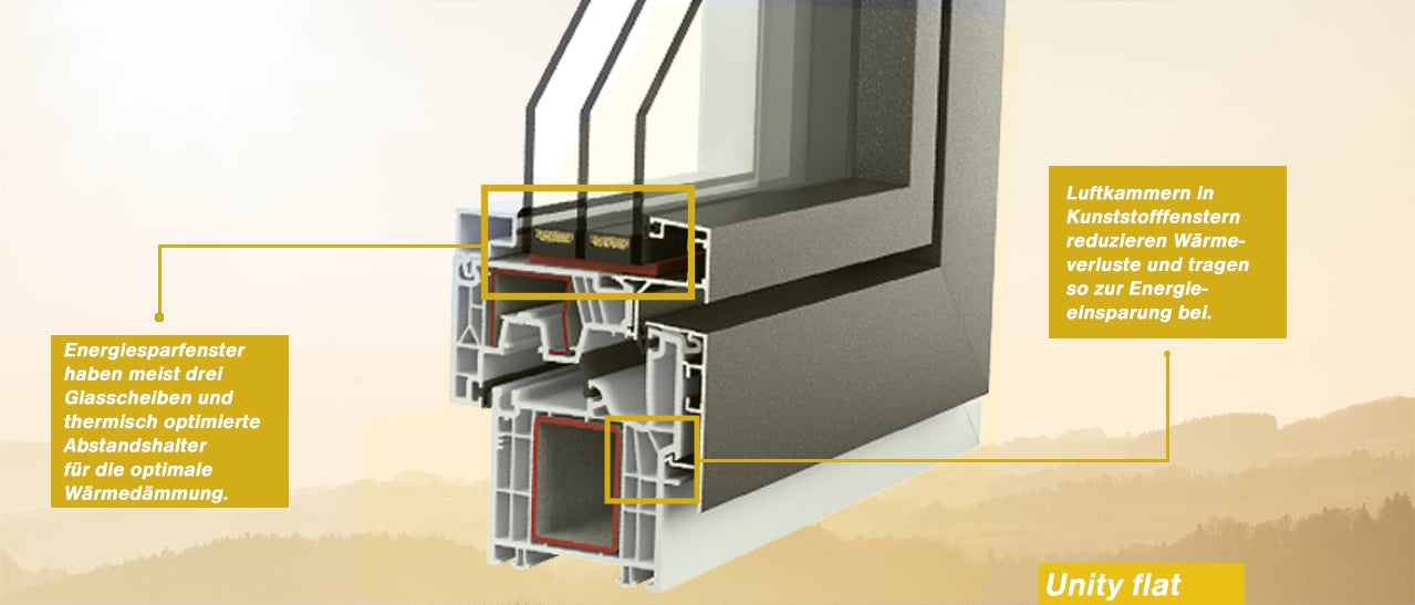 Querschnitt eines Energiesparfenster in Kunststoff-Alu