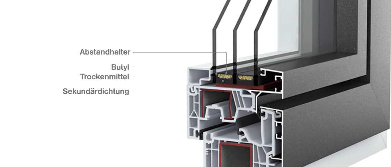 Die Infografik zeigt den Aufbau einer modernen Isolierverglasung mit warmer Kante. Beschriftet sind Abstandhalter, Butyl, Trockenmittel und Sekundärdichtung, die gemeinsam für Energieeffizienz und geringere Wärmeverluste am Glasrand sorgen.