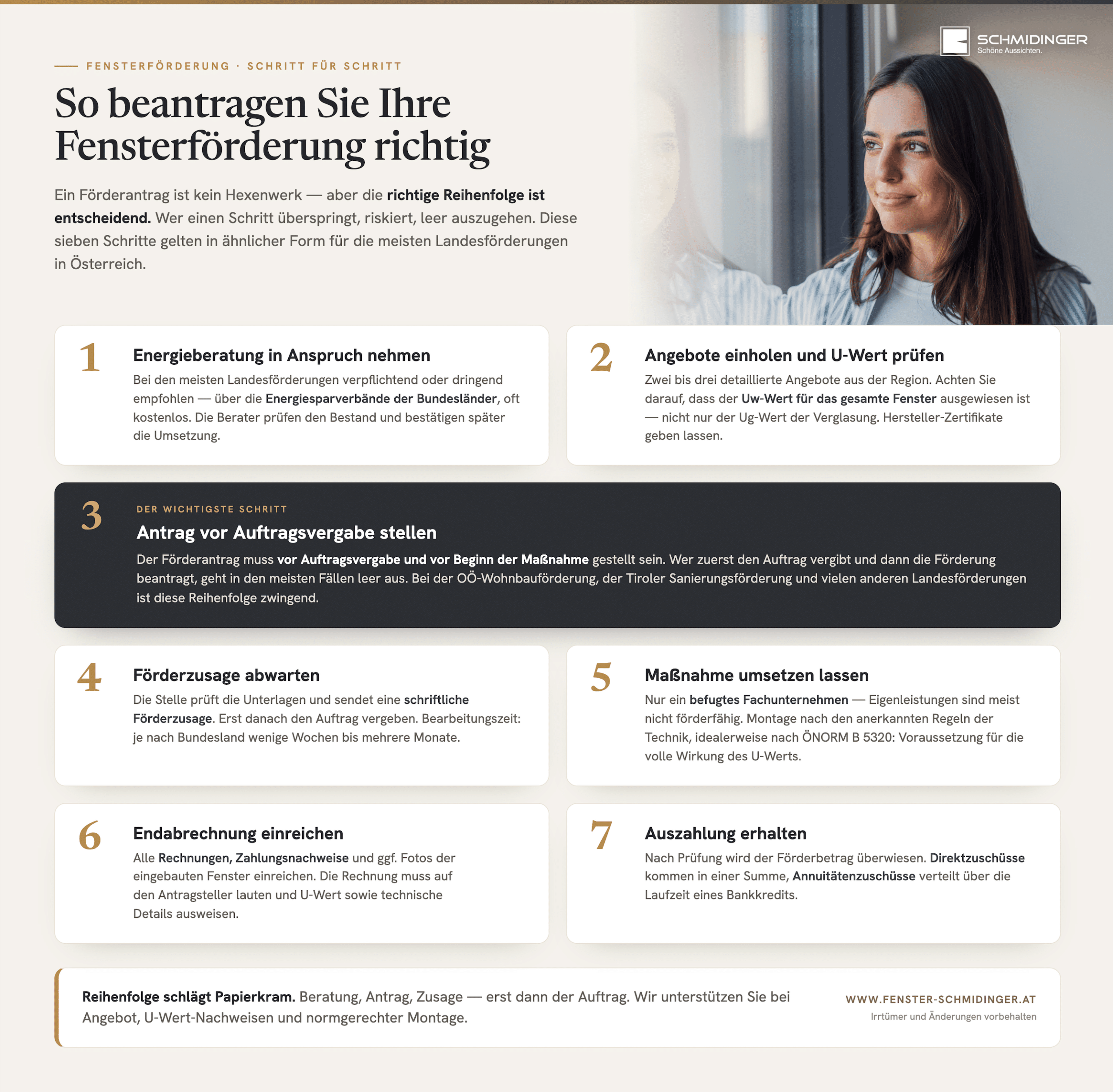 Schritt-für-Schritt-Anleitung. So beantragen Sie Ihre Fenster Förderung richtig – Infografik.