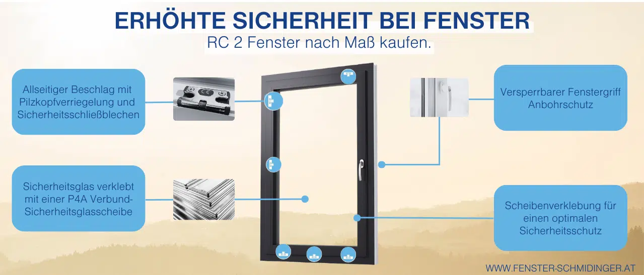 Sicherheitsfenster aus Österreich, RC 2 Ausstattung, maßgefertigt & lokal verkauft – Details zu Einbauelementen.