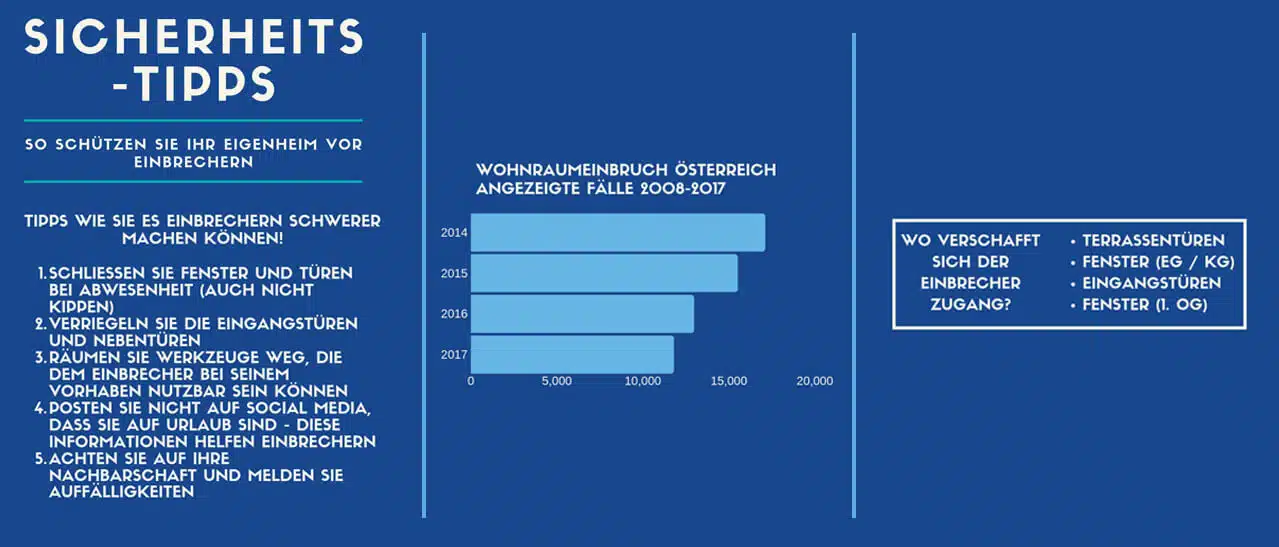 Infografik Sicherheitstipps Fenster