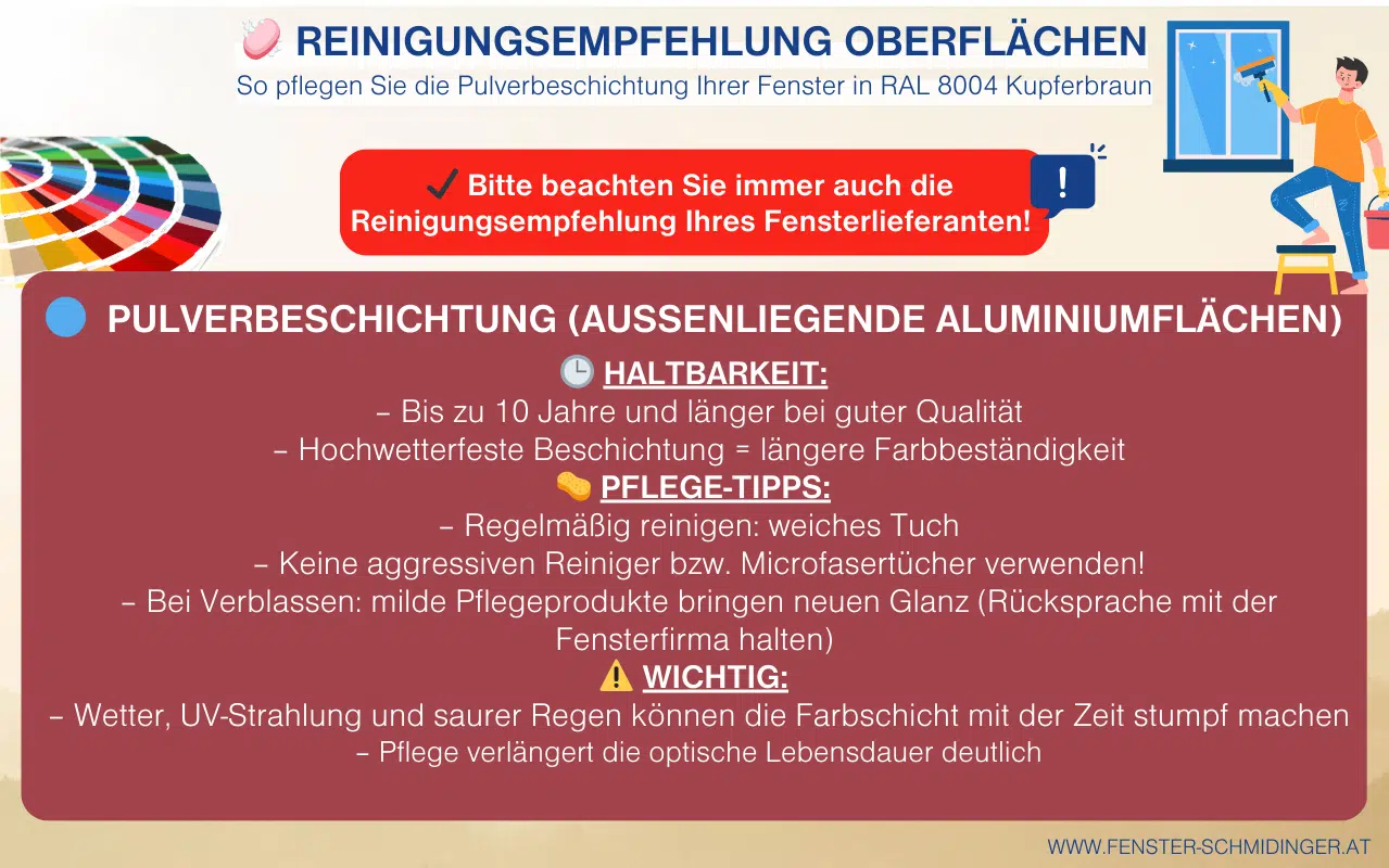 So pflegen Sie die Pulverbeschichtung Ihrer Fenster in RAL 8004 Kupferbraun übersichtliche Grafik mit Pflege und Reinigungstipps.