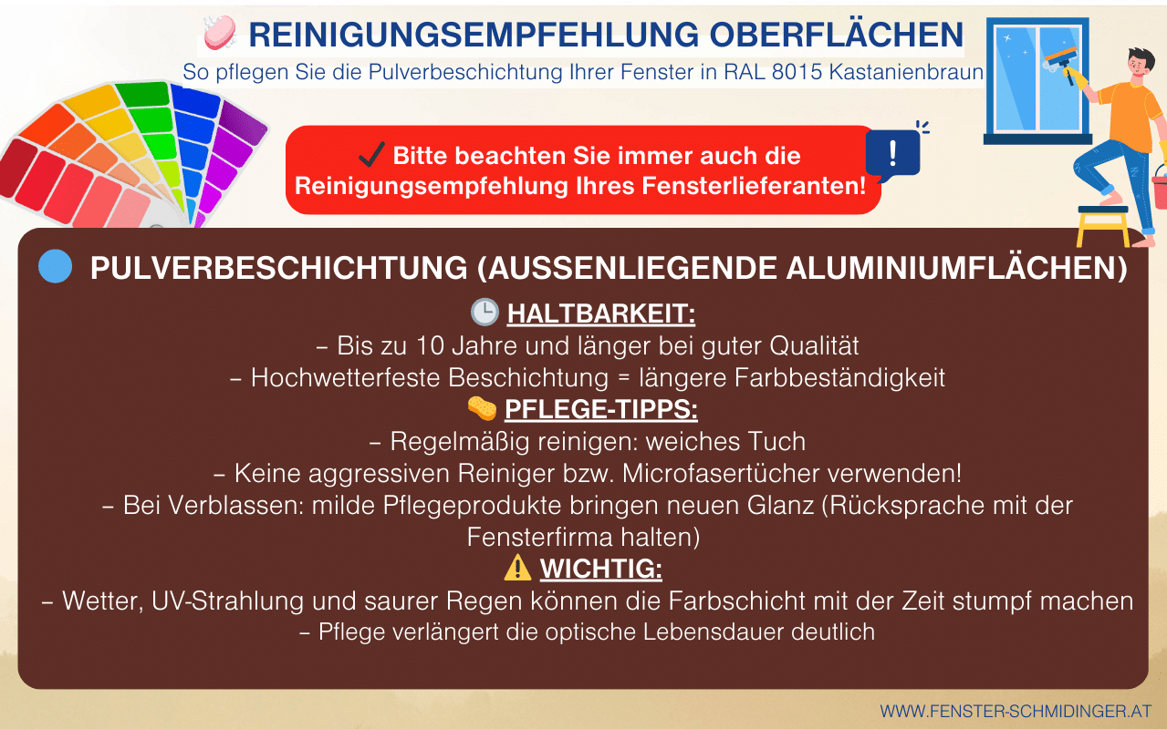So pflegen Sie die Pulverbeschichtung Ihrer Fenster in RAL 8015 Kastanienbraun Infografik mit Tipps zu Haltbarkeit und Reinigung