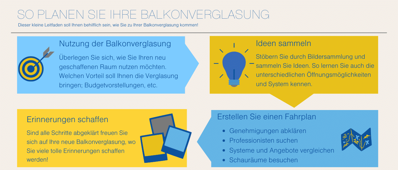 So planen Sie Ihre Balkonverglasung - Kurzanleitung - Infografik