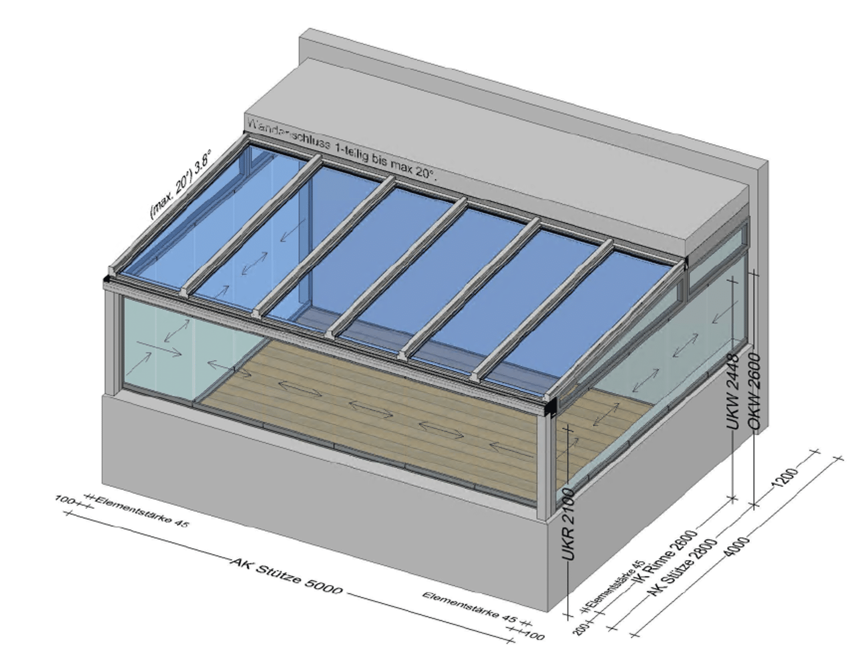 Sommergarten 5 x 4 Meter - Preis