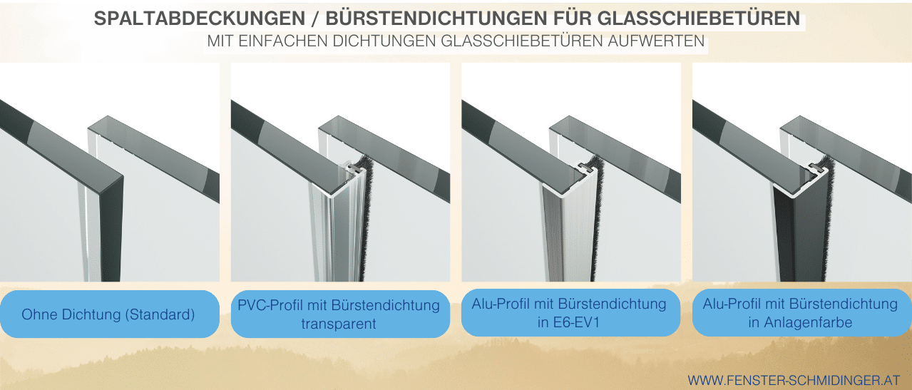 Detailansicht Spaltabdeckungen für Glasschiebetüren: ohne, mit transparenter PVC-, und mit Aluminium-Bürstendichtung.