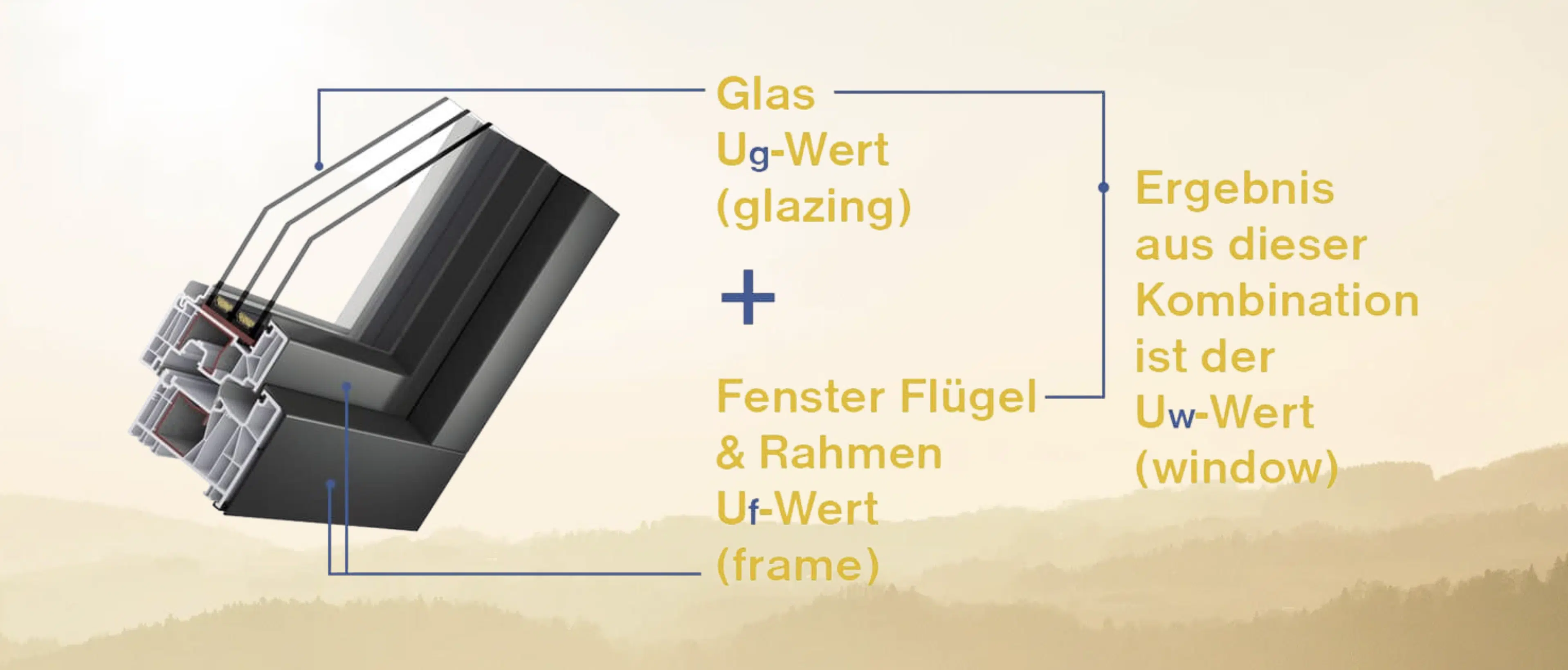 "Uw-Wert-Berechnung für Fenster: Schlüssel zur optimalen Wärmedämmung. Wichtig für Kaufentscheidungen.