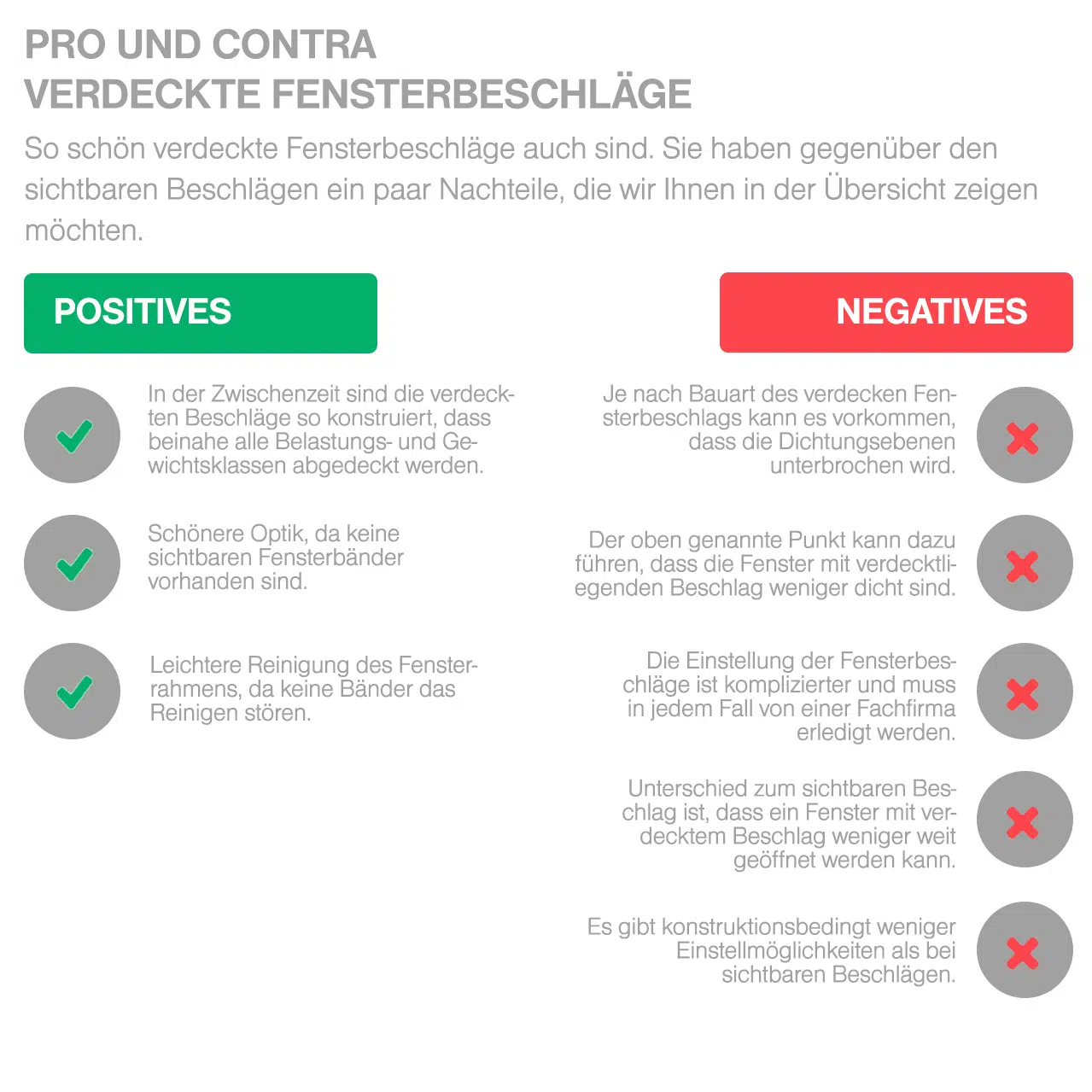 Überblick Vor- und Nachteile von verdeckten Fensterbeschlägen