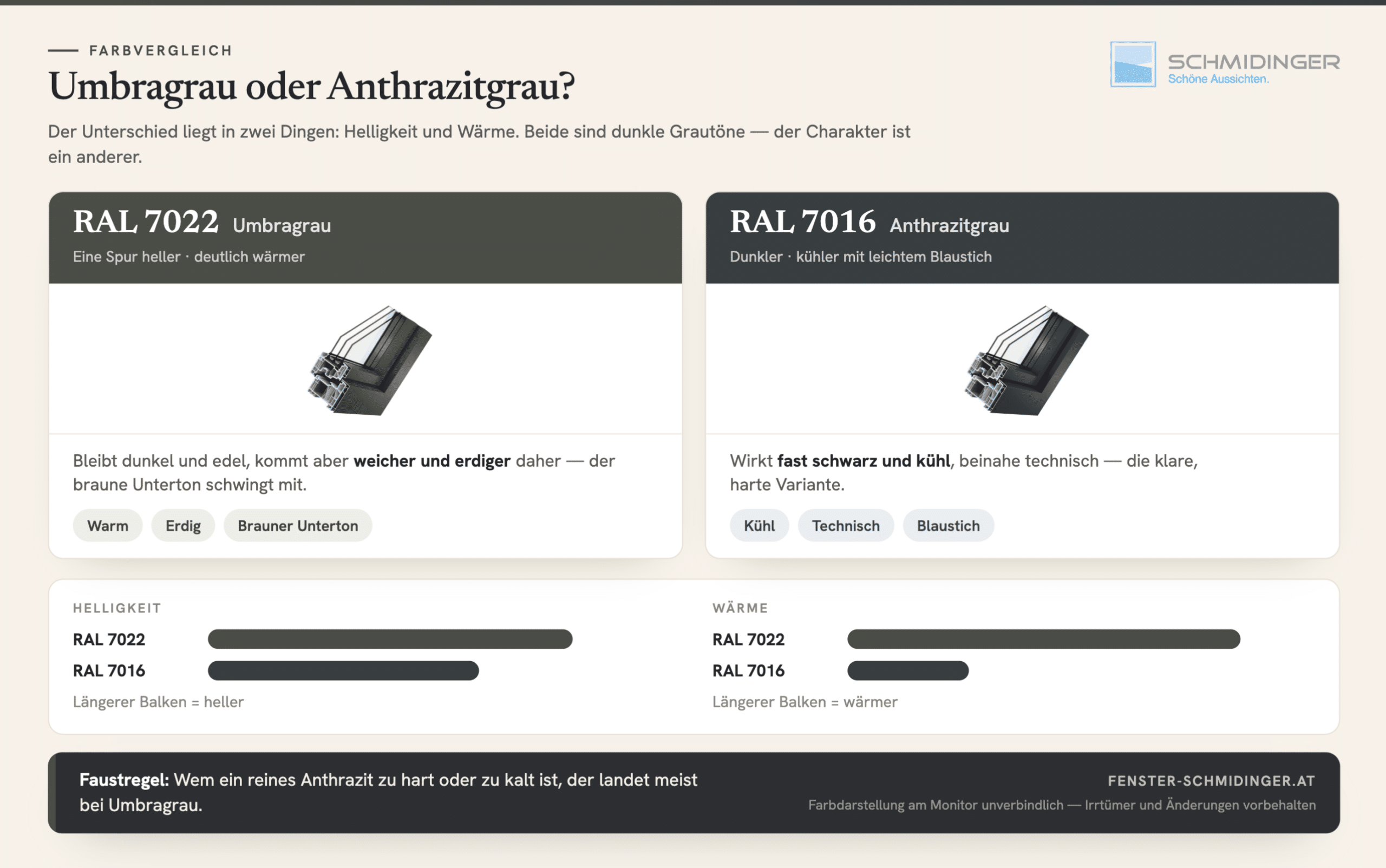 Umbragrau oder Anthrazitgrau, was ist der Unterschied zwischen RAL 7022 und RAL 7016? Infografik zum Farbvergleich.