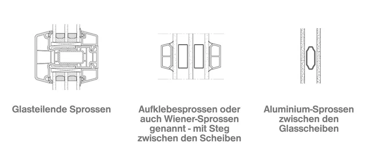 Fenster mit Sprossen aus Kunststoff verschiedene Sprossenarten wie glasteilende Sprosse Aufklebesprosse und Aluminiumsprosse.