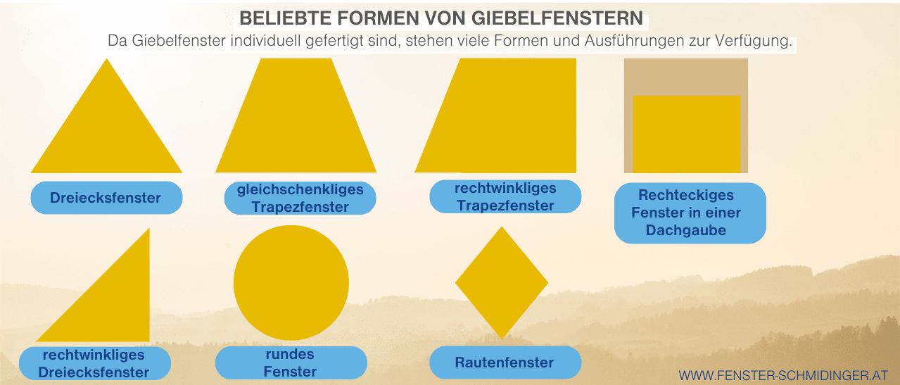 Giebelfenster nach Maß: Infografik mit Dreiecksfenstern, Trapezfenstern, rechteckigen Fenstern in Dachgauben, runden und rautenförmigen Fenstern.