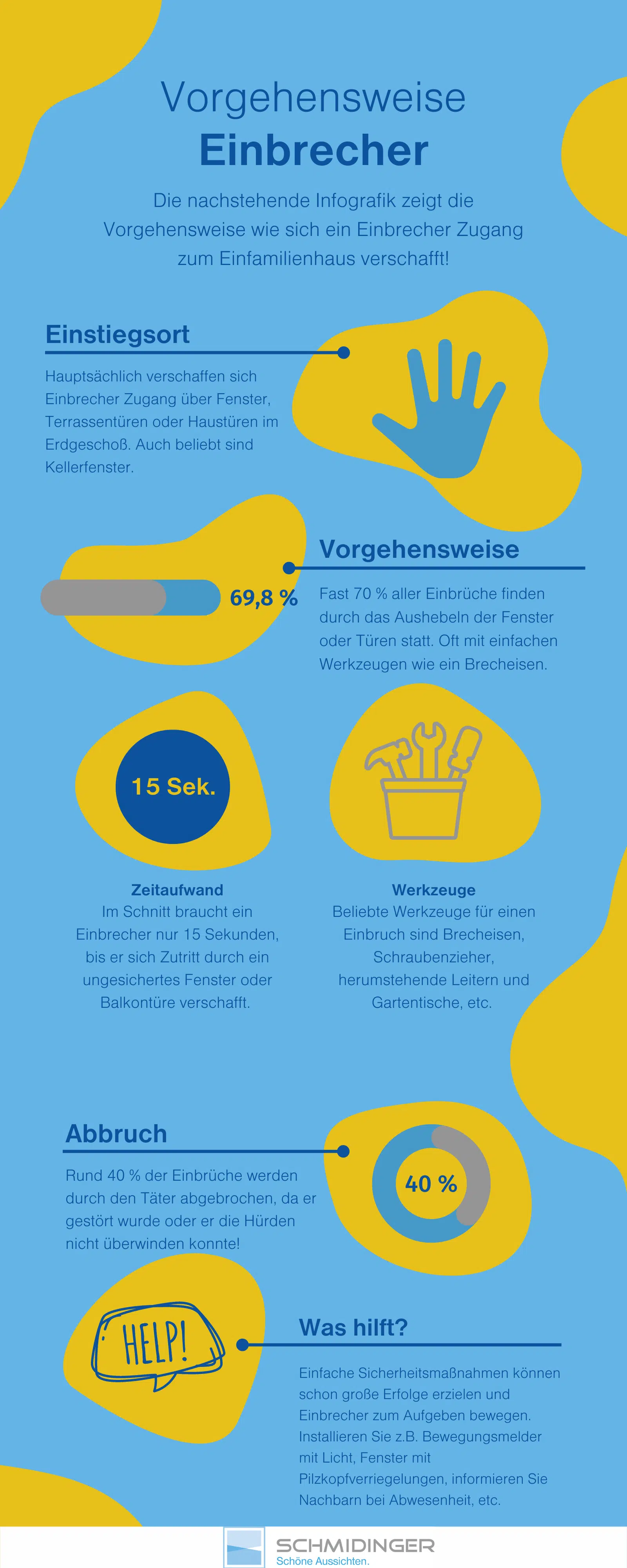 Vorgehensweise Einbruch - Fenster Einfamilienhaus