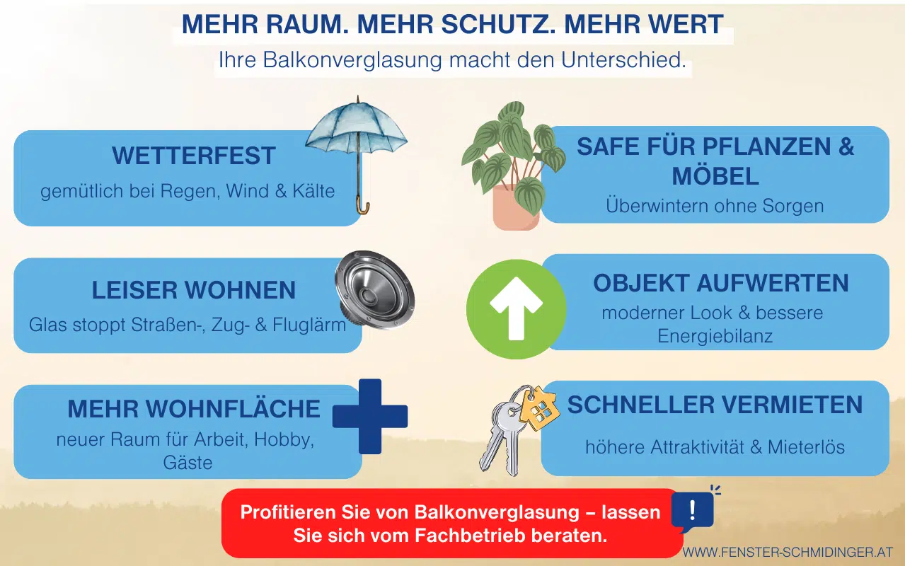 Vorteile einer Balkonverglasung anschaulich erklärt: Schutz vor Wetter, Lärm, Kälte und mehr Wohnkomfort durch neuen Raum.
