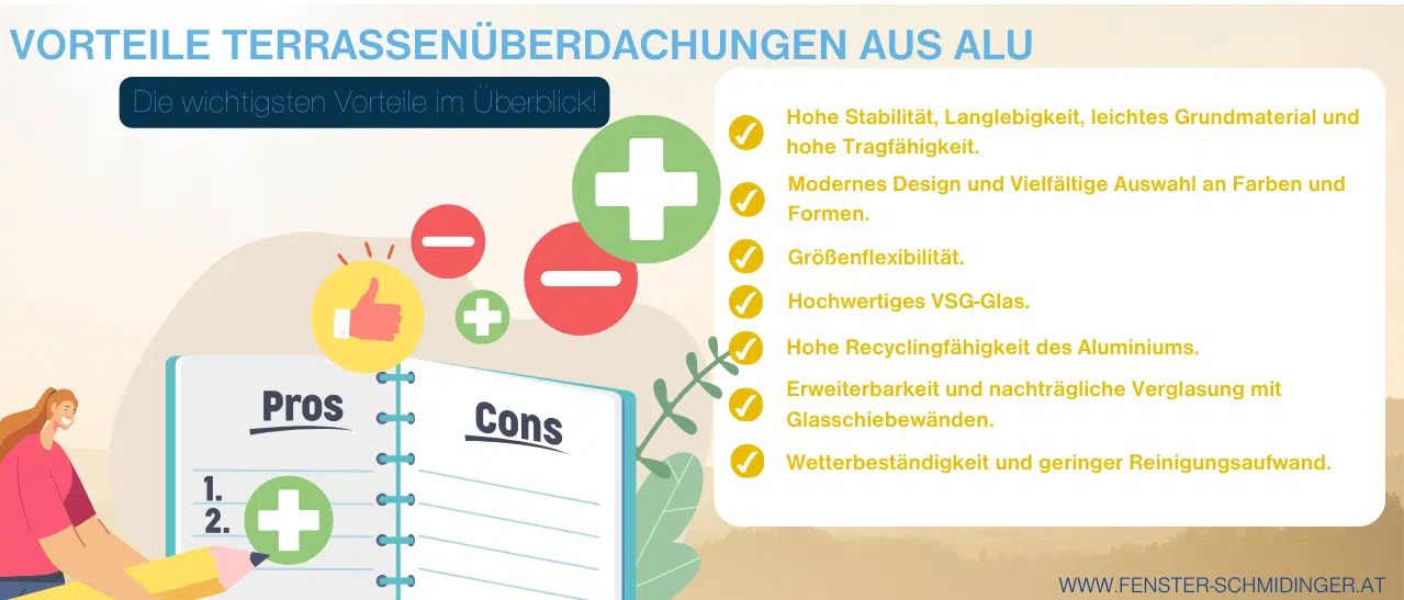 Infografik: Vorteile von Aluminium-Terrassenüberdachungen - stabil, langlebig, modern, farb- und formvielfältig, VSG-Glas.
