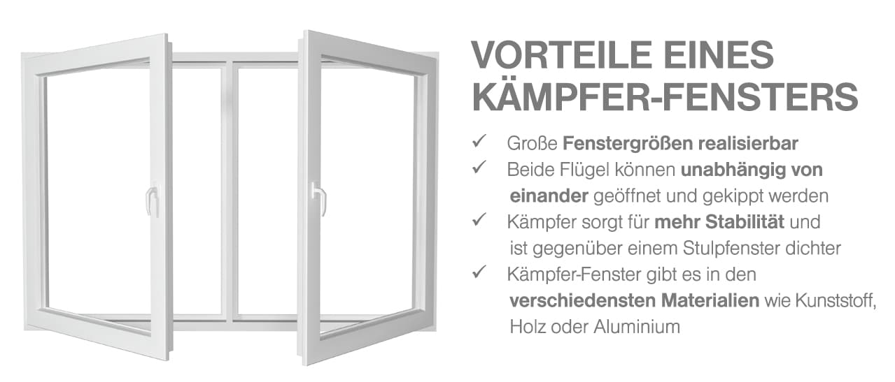 Darstellung eines Kämpfer-Fensters mit Infotext zu Vorteilen wie unabhängige Flügelbewegung Stabilität und Einsatz in Holz Aluminium oder Kunststoff.