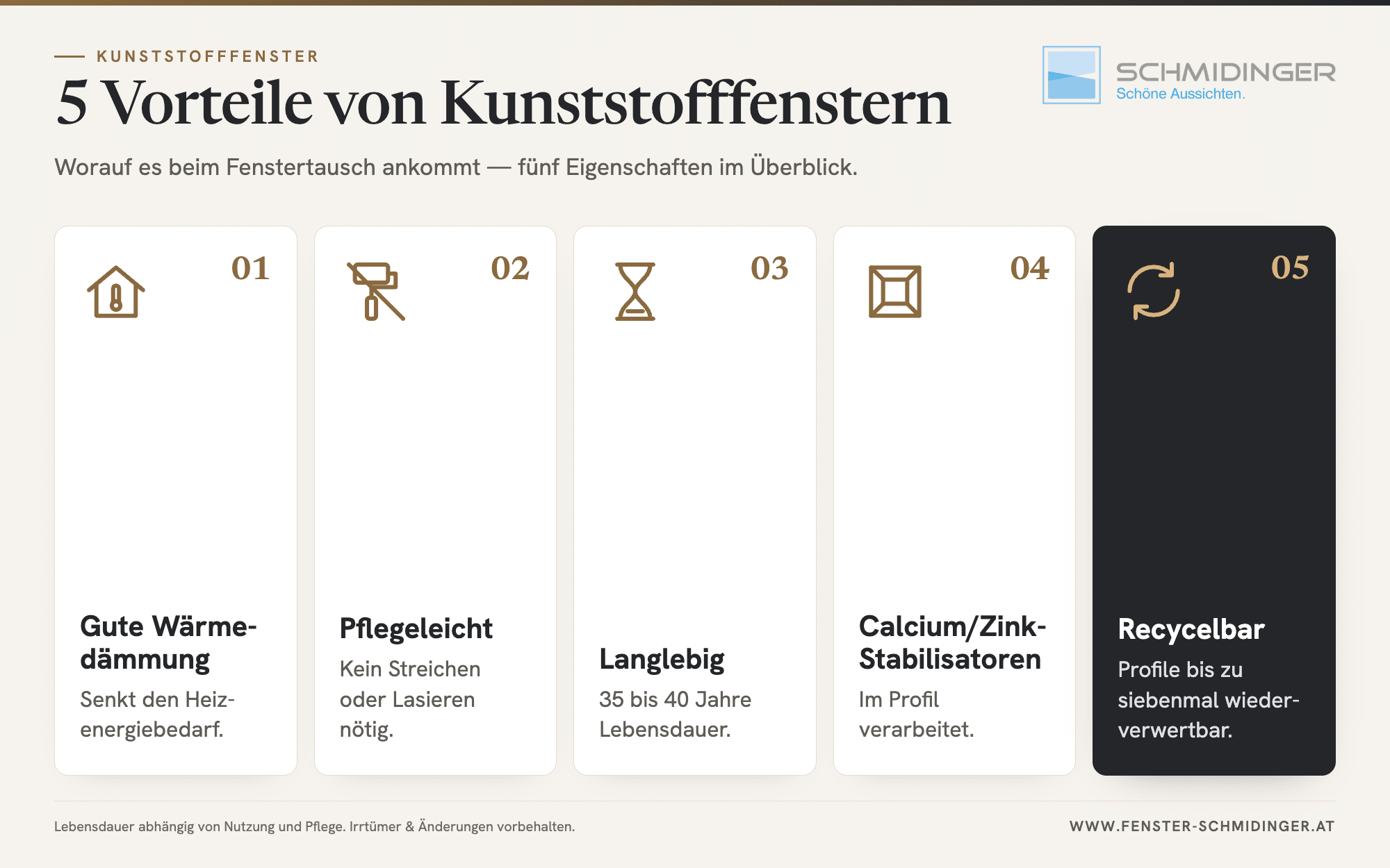 Übersichtsgrafik von Fenster-Schmidinger zu den fünf wichtigsten Eigenschaften von Kunststofffenstern.