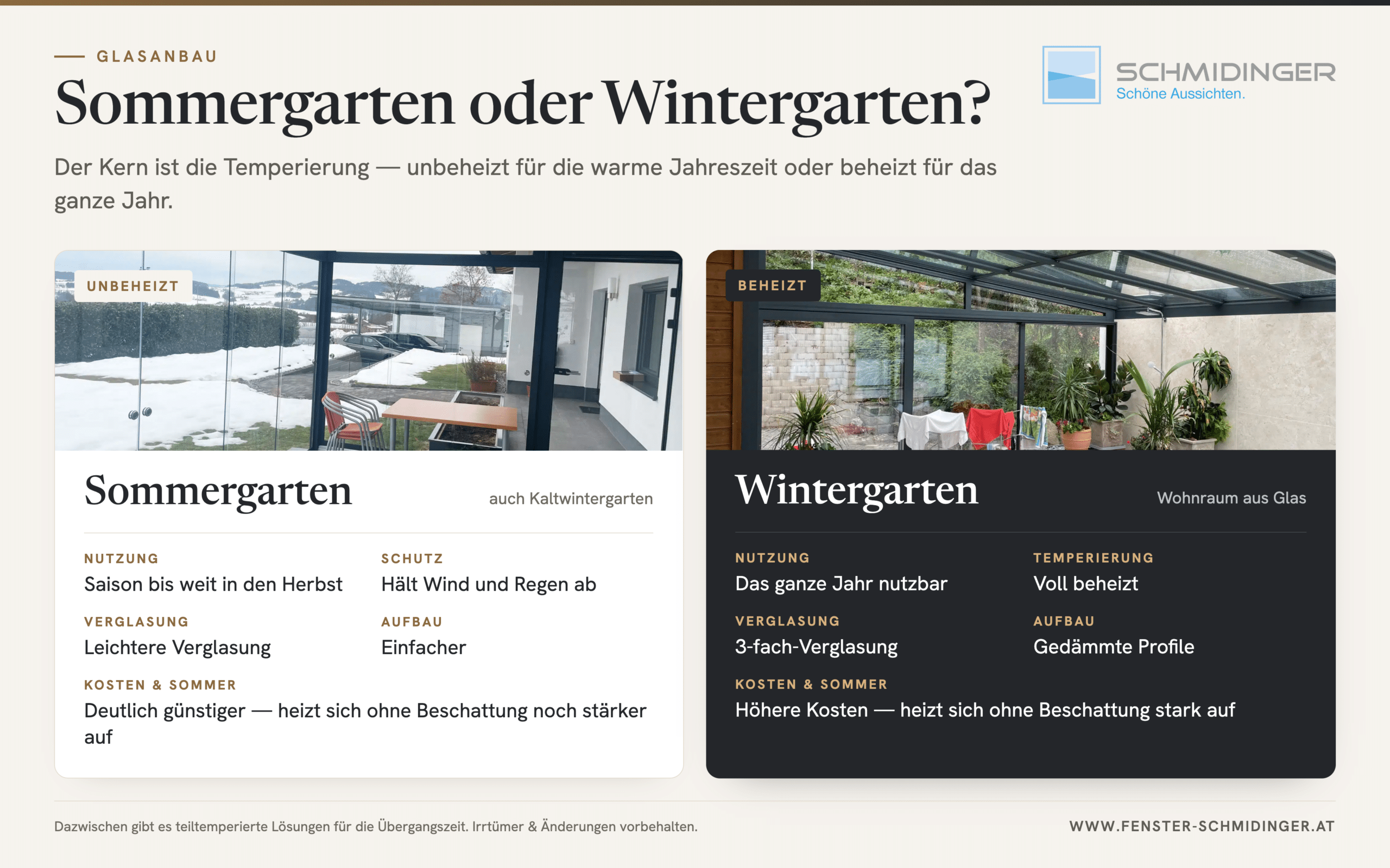 Was ist der Unterschied zwischen Sommergarten und Wintergarten? Infografik vergleicht unbeheizten und beheizten Glasanbau
