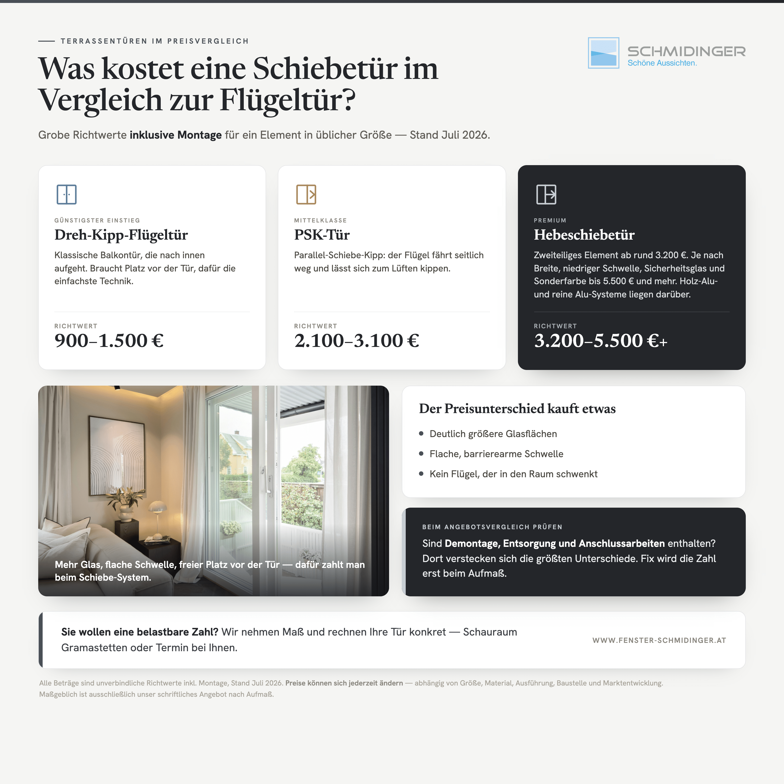 Was kostet eine Schiebetür im Vergleich zur Flügeltür als Infografik mit Preisrichtwerten.