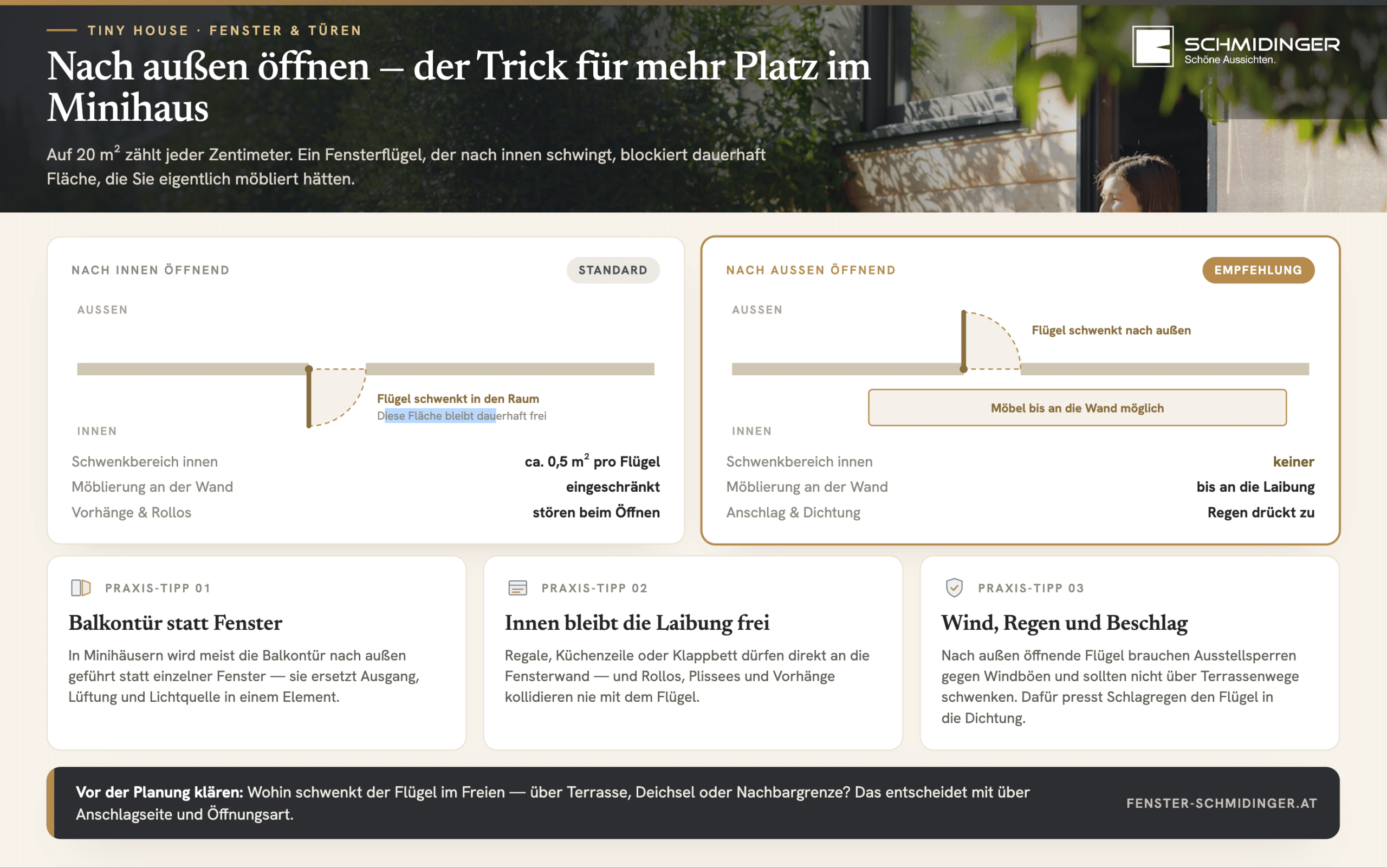 Was sind die Vorteile von nach außen öffnenden Fenstern in einem Tiny House? Grafik zum Platzgewinn