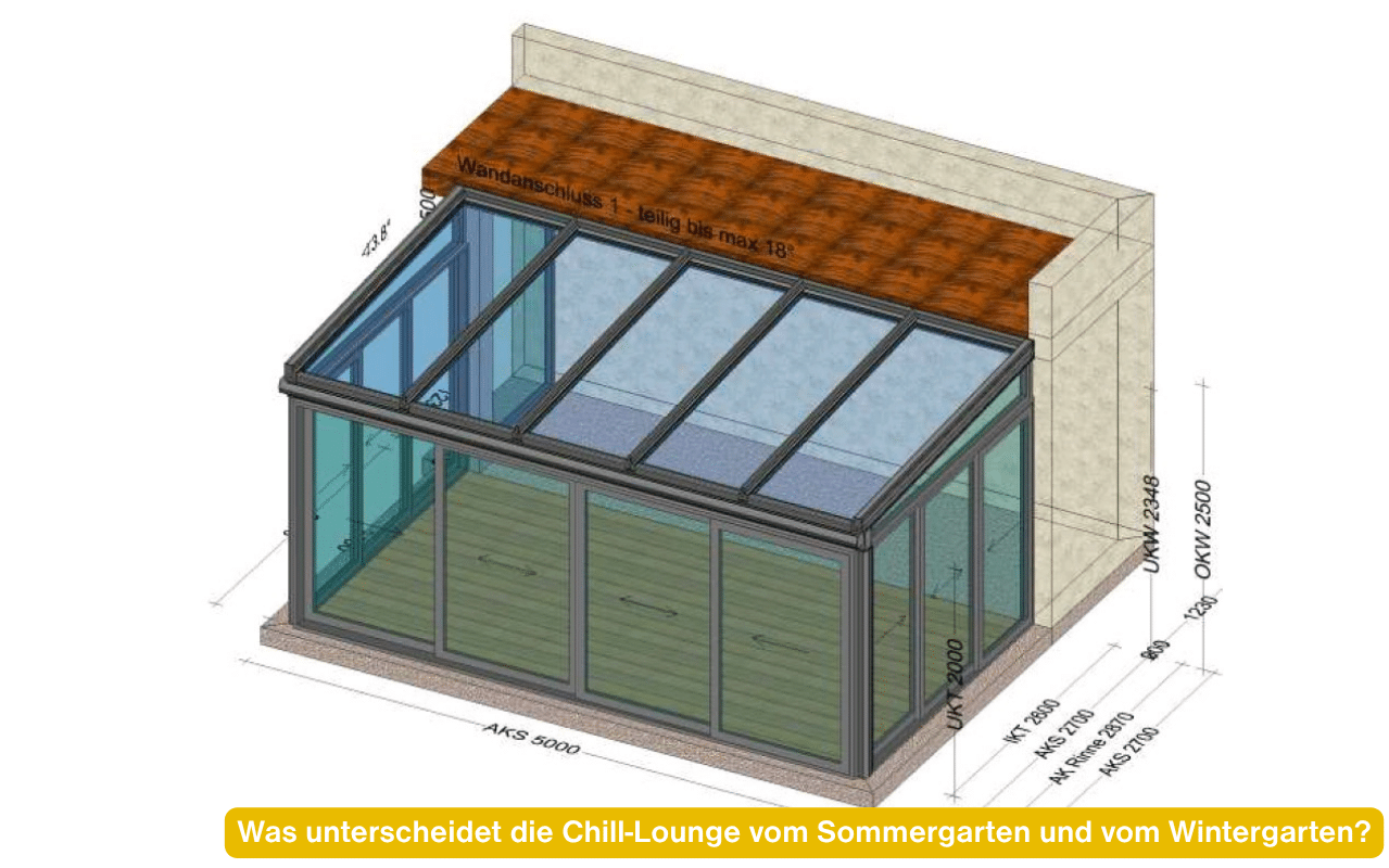 Was unterscheidet die Chill-Lounge vom Sommergarten und vom Wintergarten? Planskizze einer Chill-Lounge mit Glasdach und Schiebetüren