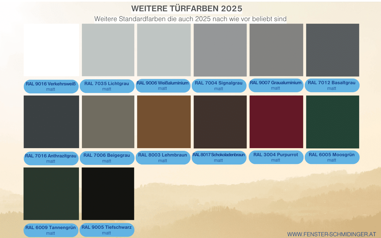 Weitere Standardfarben die auch 2025 nach wie vor beliebt sind zeigen eine Übersicht verschiedener RAL-Farbtöne für Haustüren