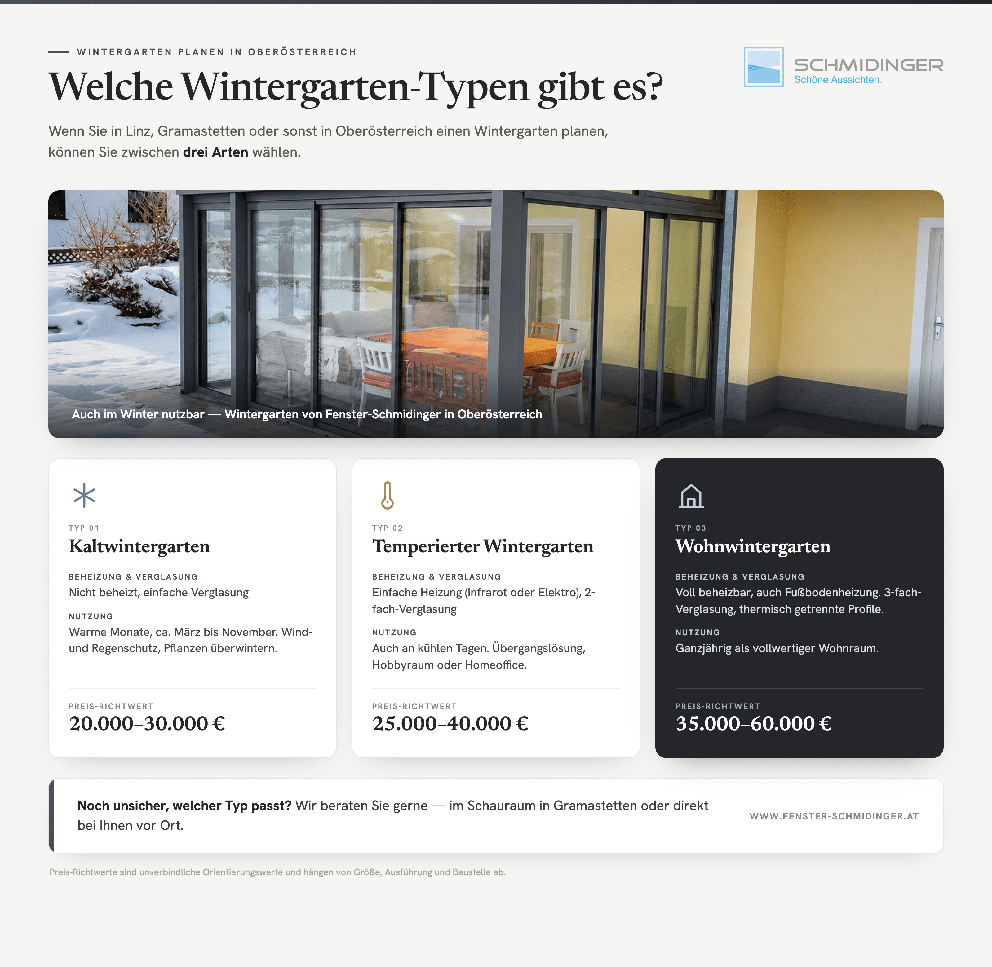 Welche Wintergarten-Typen gibt es als Infografik mit drei Arten und Preis-Richtwerten.