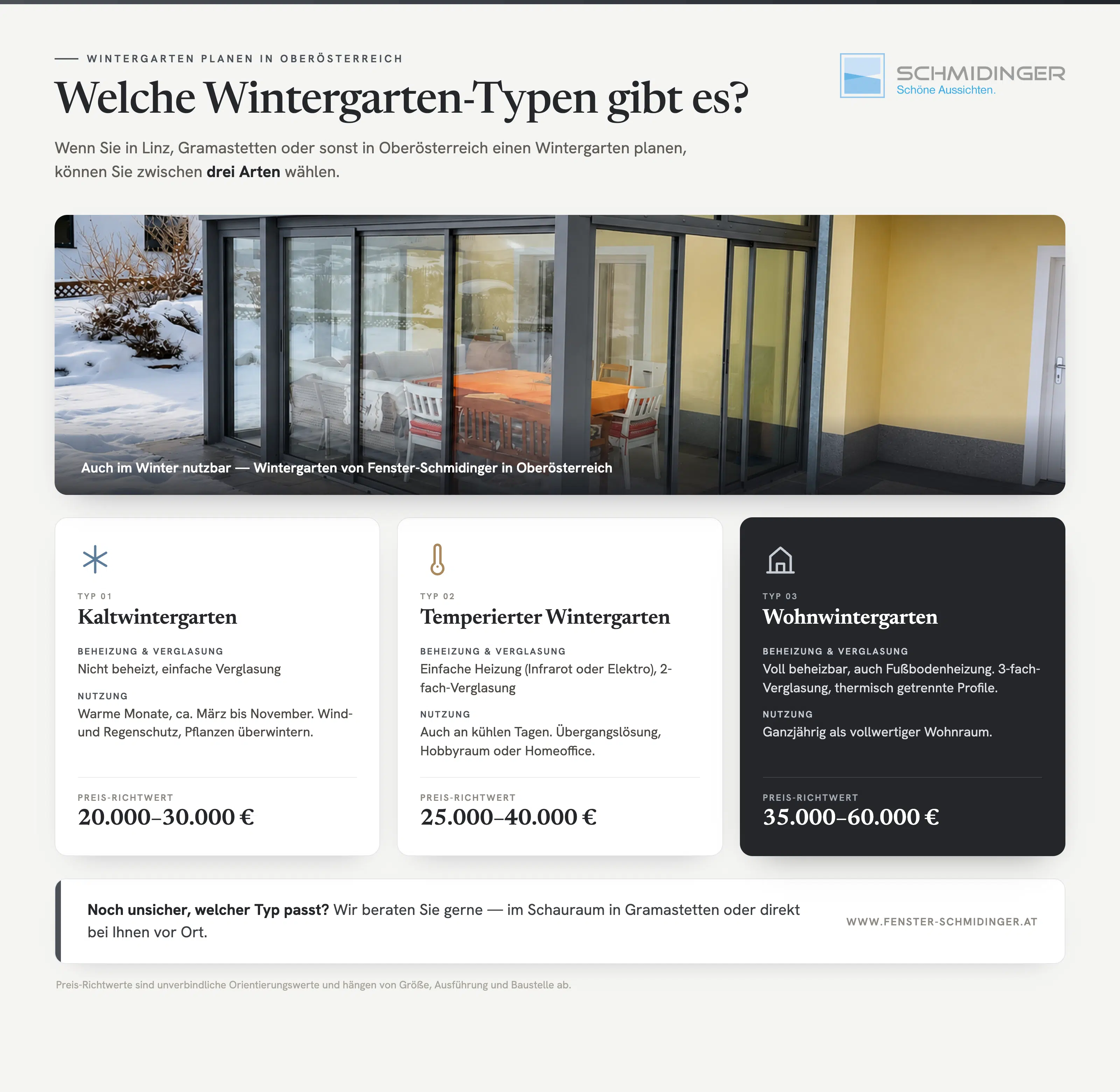 Welche Wintergarten-Typen gibt es als Infografik mit drei Arten und Preis-Richtwerten.