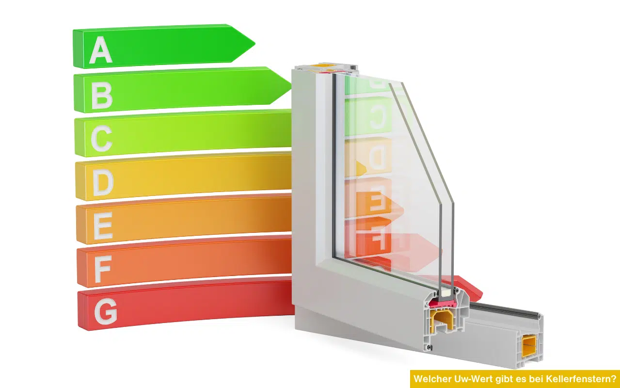 Welcher Uw-Wert gibt es bei Kellerfenstern? Grafik zeigt Energieeffizienzklassen im Vergleich zum Fensterprofil.