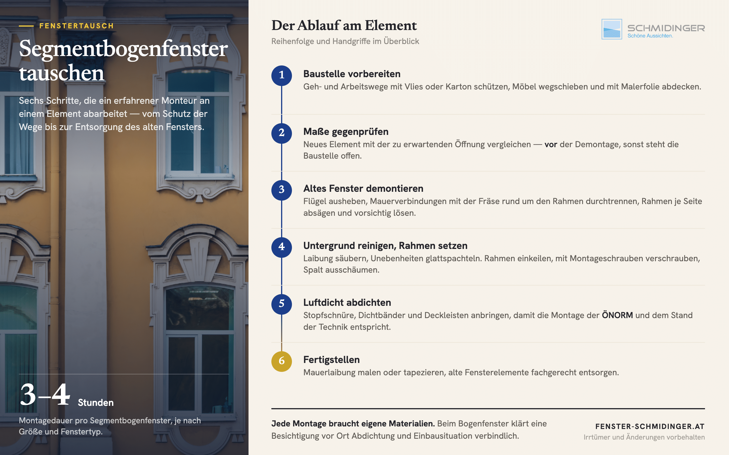 Wie funktioniert der Fenstertausch bei einem Segmentbogenfenster? Infografik zeigt die Montage in sechs Schritten