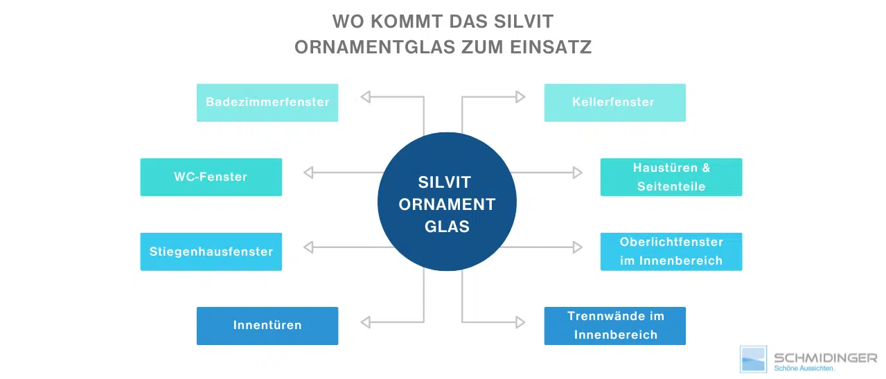 Wo wird Silvit Ornamentglas gerne eingebaut